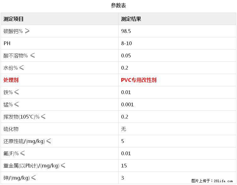 【桂林三鑫新型材料】电线电缆专用复合钙 超细改性碳酸钙 - 新手上路 - 遂宁生活社区 - 遂宁28生活网 suining.28life.net