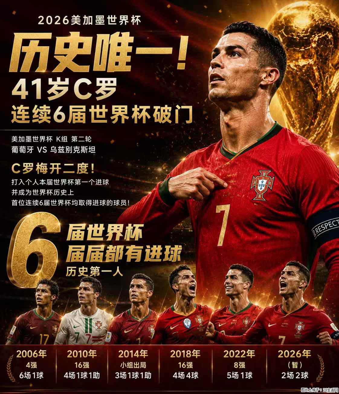2026美加墨世界杯 历史唯一！41岁C罗 连续6届世界杯破门 - 运动休闲 - 遂宁生活社区 - 遂宁28生活网 suining.28life.net