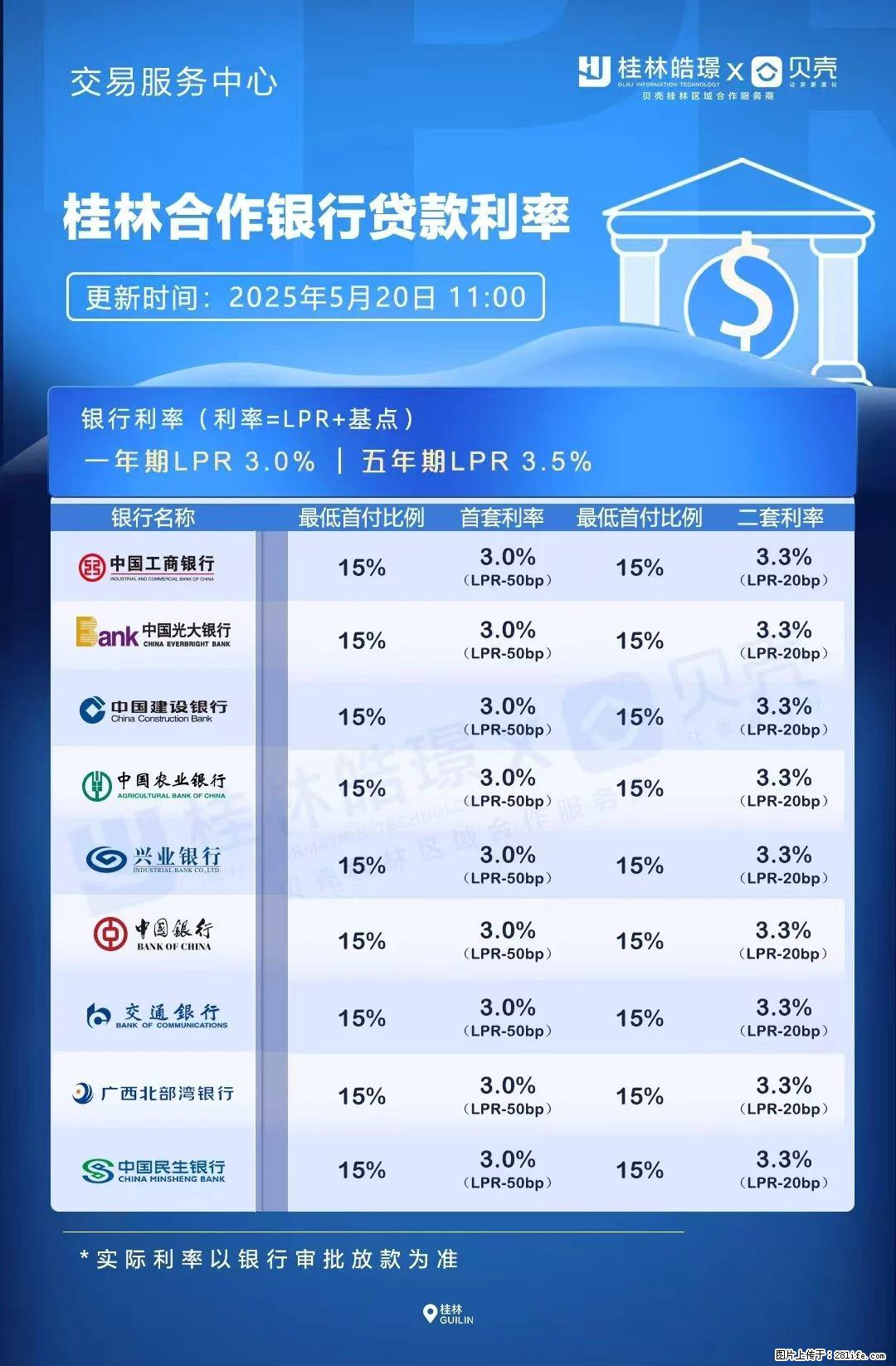 重磅！降息！桂林房贷利率3.0% - 遂宁生活资讯 - 遂宁28生活网 suining.28life.net